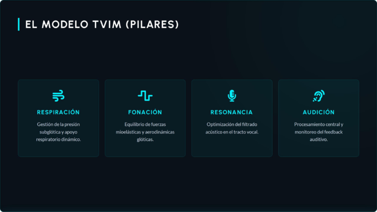 el modelo TVIM