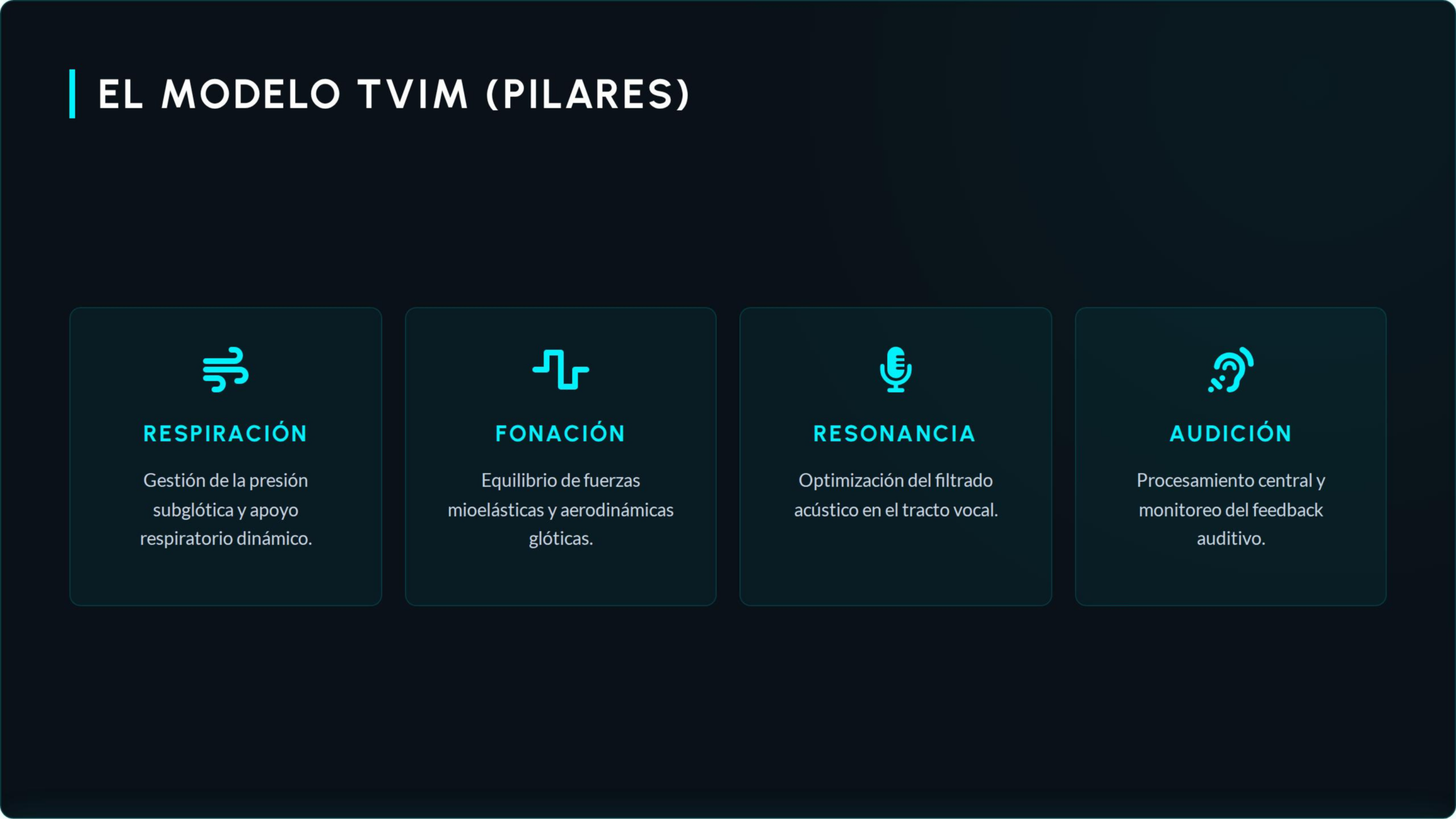 el modelo TVIM