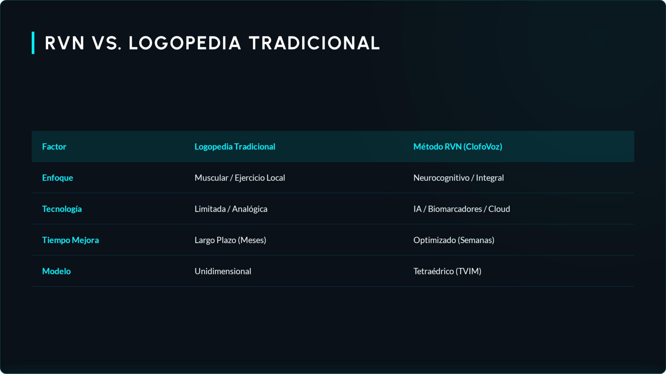 RVN contra Logopedia