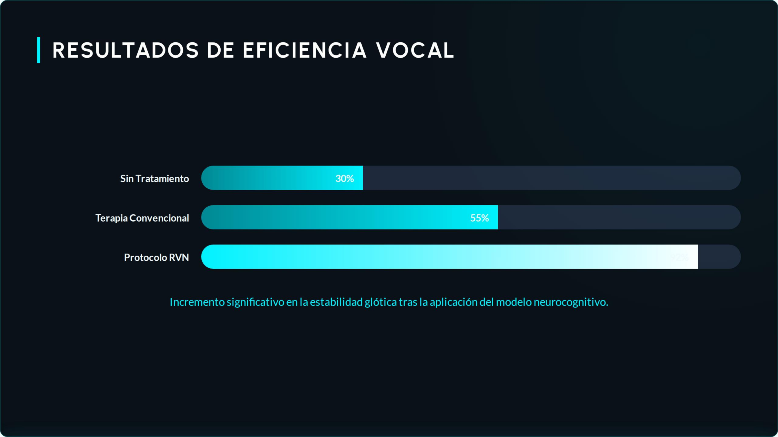 Resultado de eficiencia Vocal