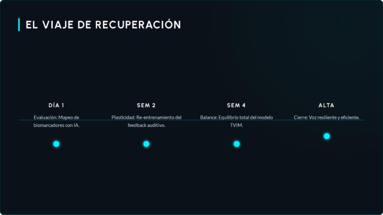el viaje de recuperacion