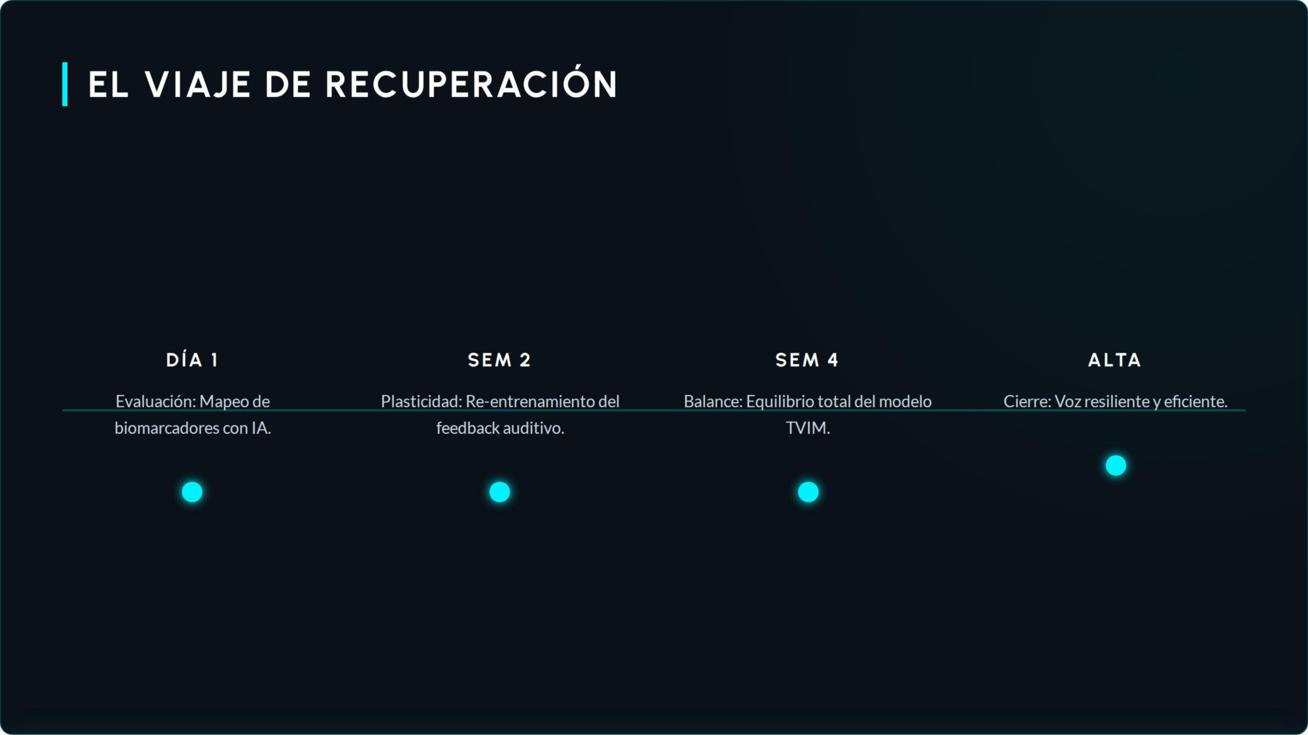 el viaje de recuperacion